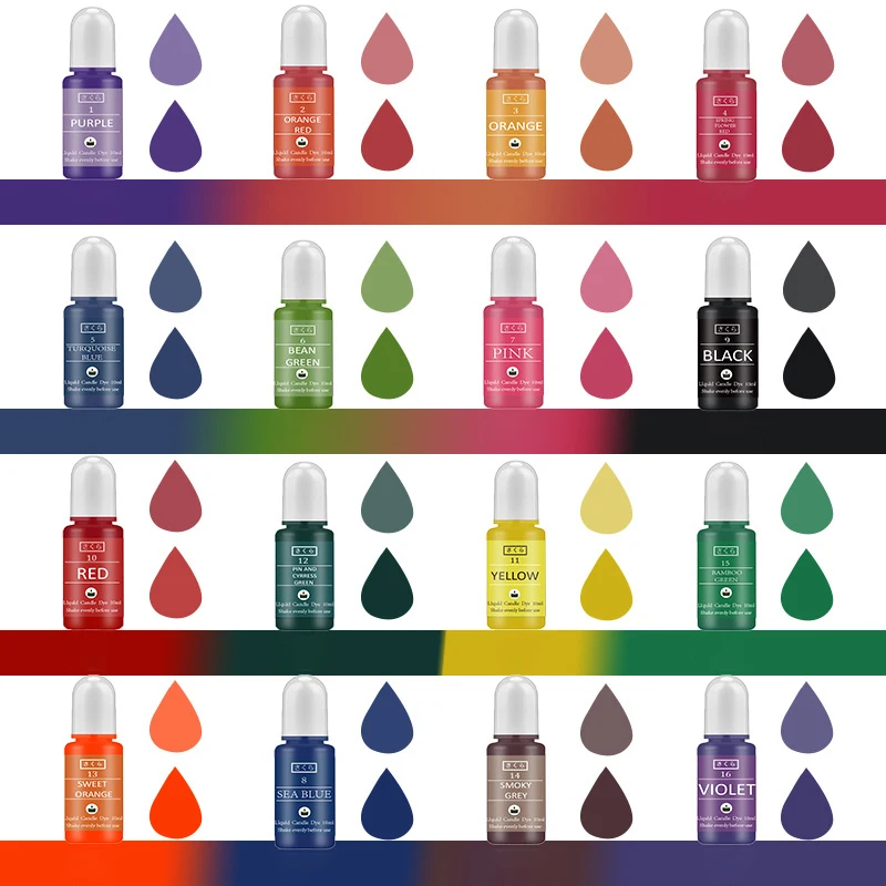 DIY Epoxidharz Pigment Kit Ker – Candle Making Factory Bewertung und Preis